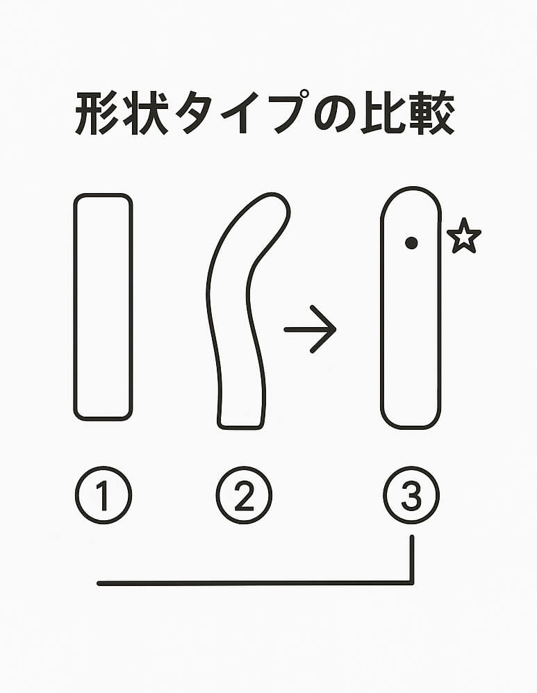 Gスポット向けバイブの形状の比較
