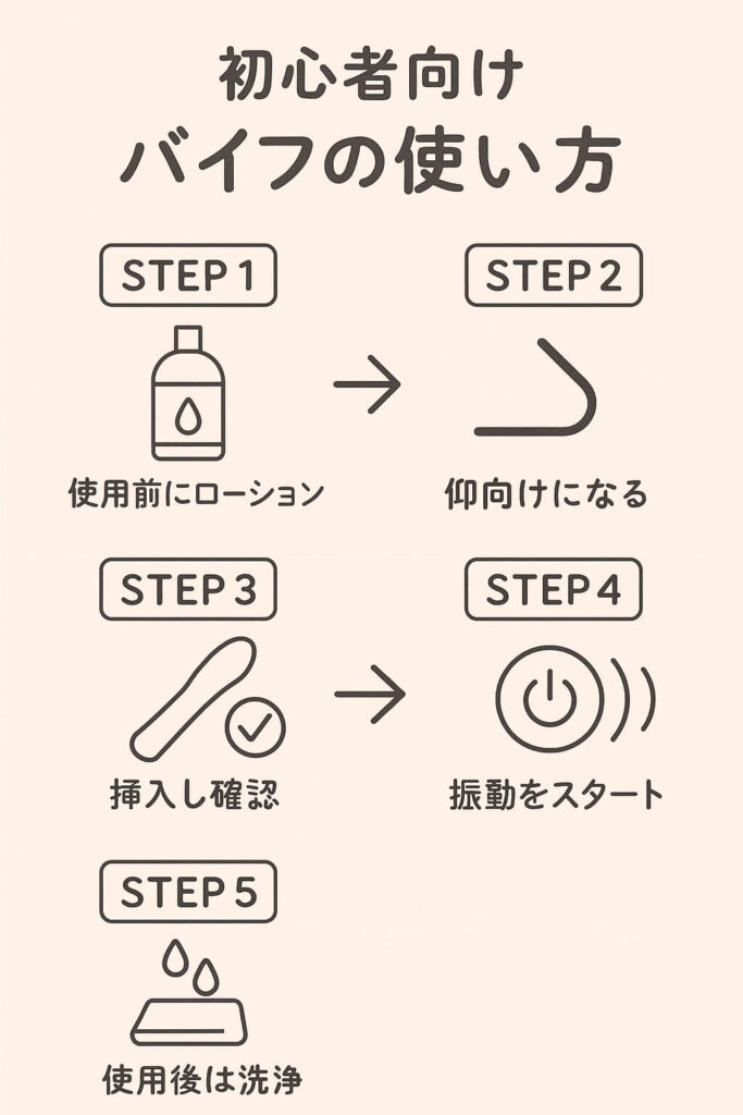 初心者向けバイブの使い方ステップ